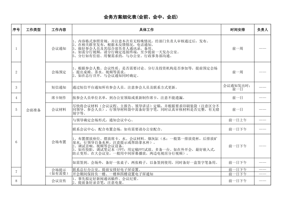 会务方案细化表（会前、会中、会后）_第1页