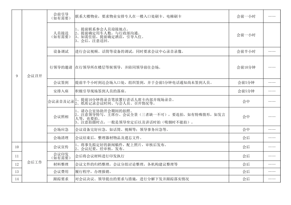 会务方案细化表（会前、会中、会后）_第2页