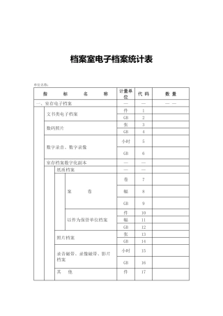 档案室电子档案统计表