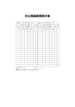 办公用品耗用统计表