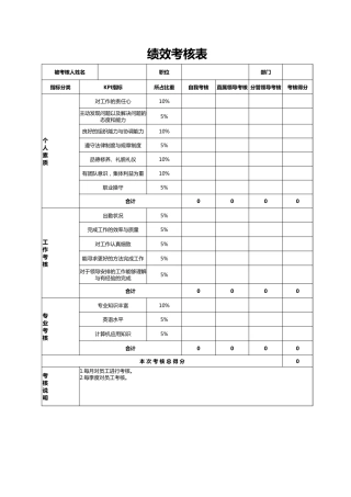 4人事行政-绩效考核表