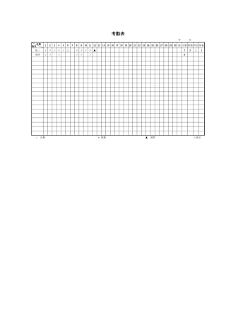 5人事行政绩效考核考勤表