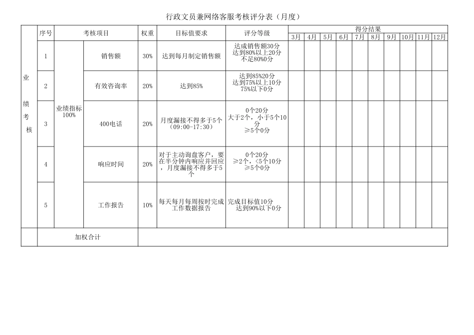 6人事行政考核评分表_第1页