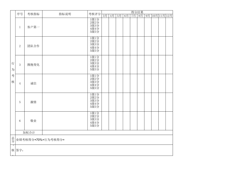 6人事行政考核评分表_第2页