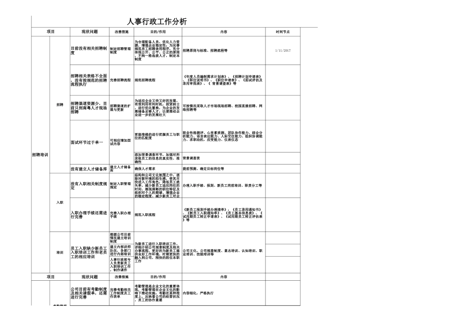 15人事行政工作分析表_第1页