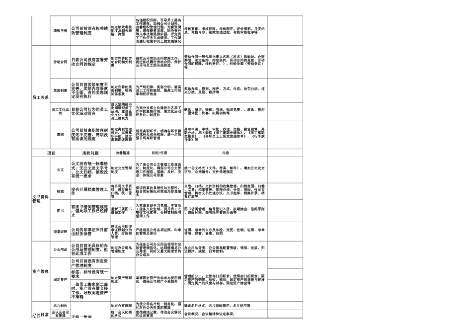 15人事行政工作分析表_第3页