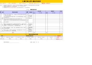 20人事行政主管绩效考核