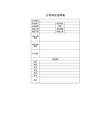 22行政人事部公司岗位说明表