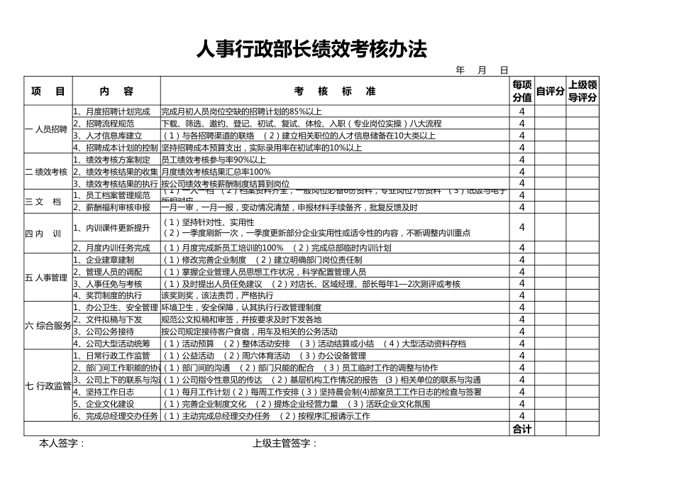 26人事行政部长绩效考核_第1页