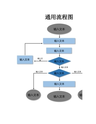 28人事通用流程图