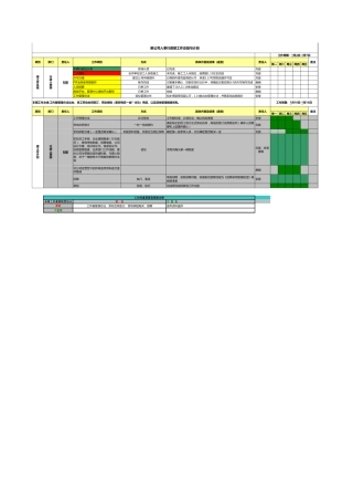 29公司人事行政部工作总结与计划