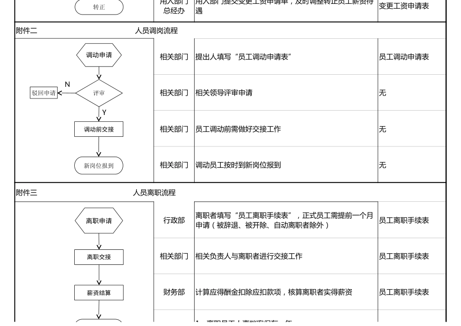 30企业人事招聘流程图_第2页
