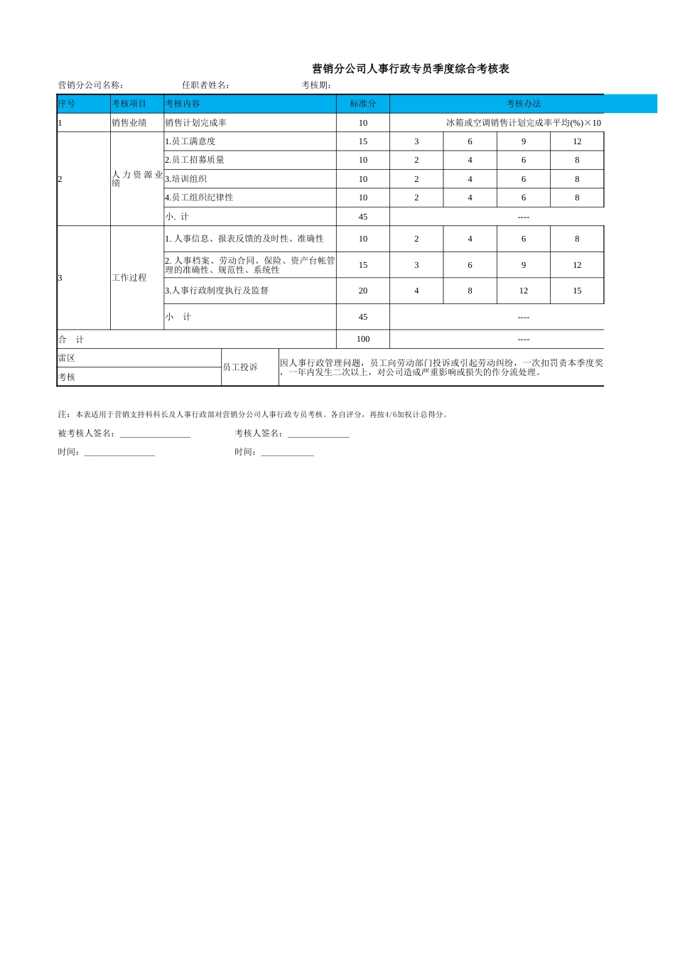 32人事行政专员季度综合考评表_第1页