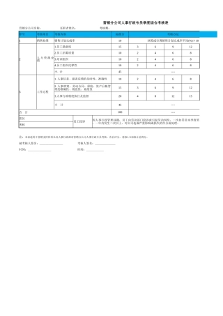 32人事行政专员季度综合考评表