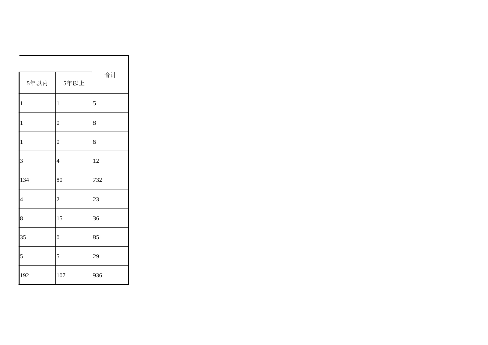 33人事流动月报_第2页