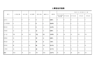 33人事流动月报
