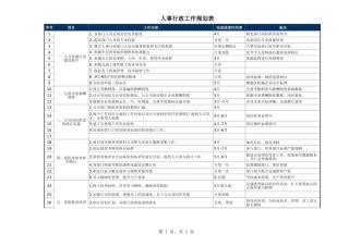 43人事行政工作计划表