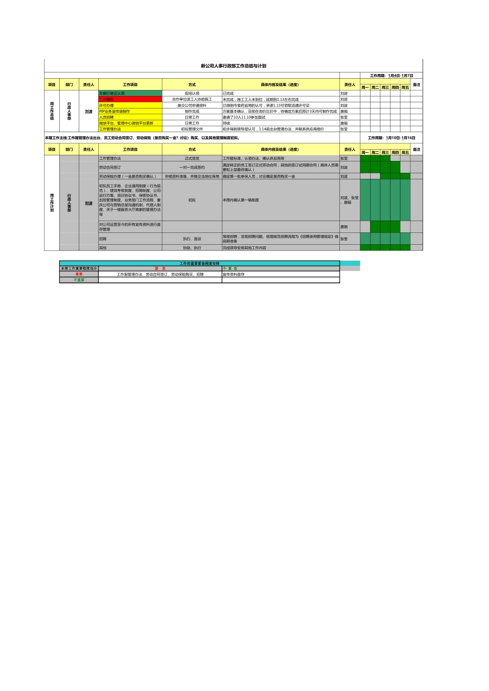 57公司人事行政部工作总结与计划_第1页