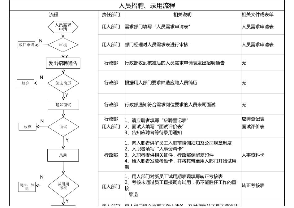 58企业人事招聘流程图_第1页