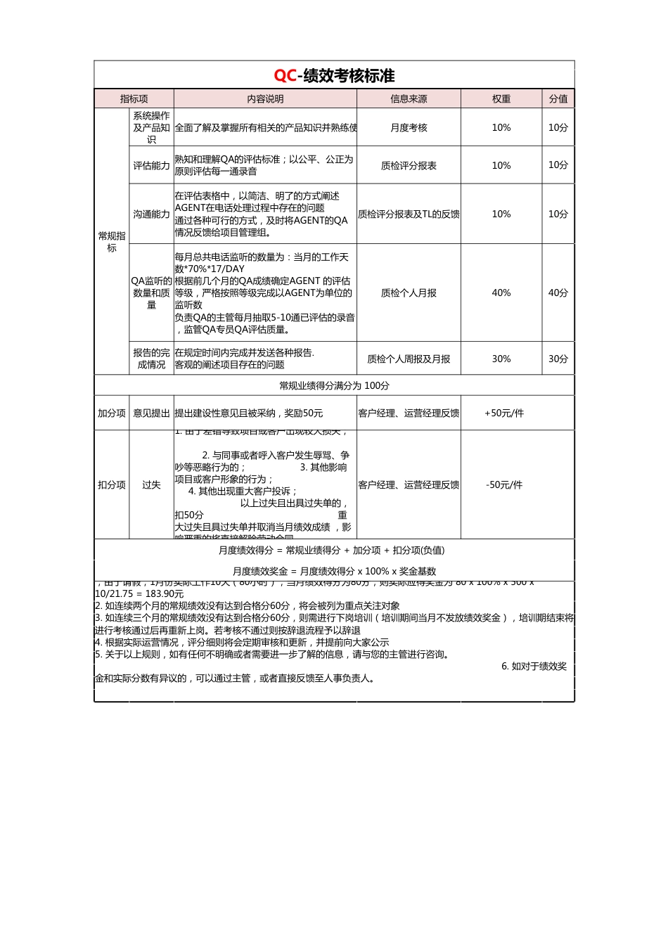 59人事行政QC质检绩效考核标准表_第1页