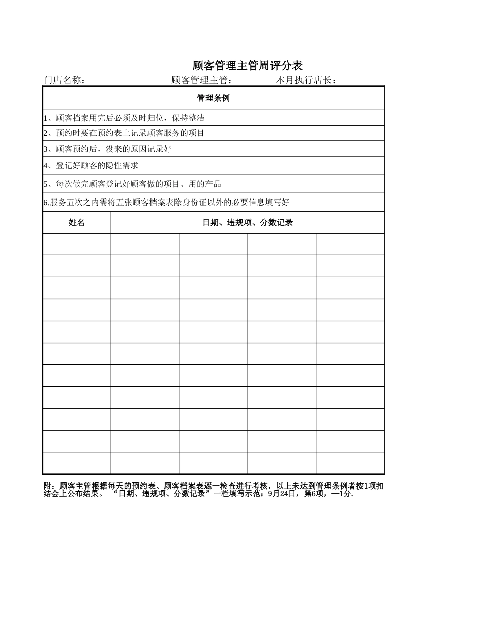 60人事行政顾客管理主管周评分表_第1页
