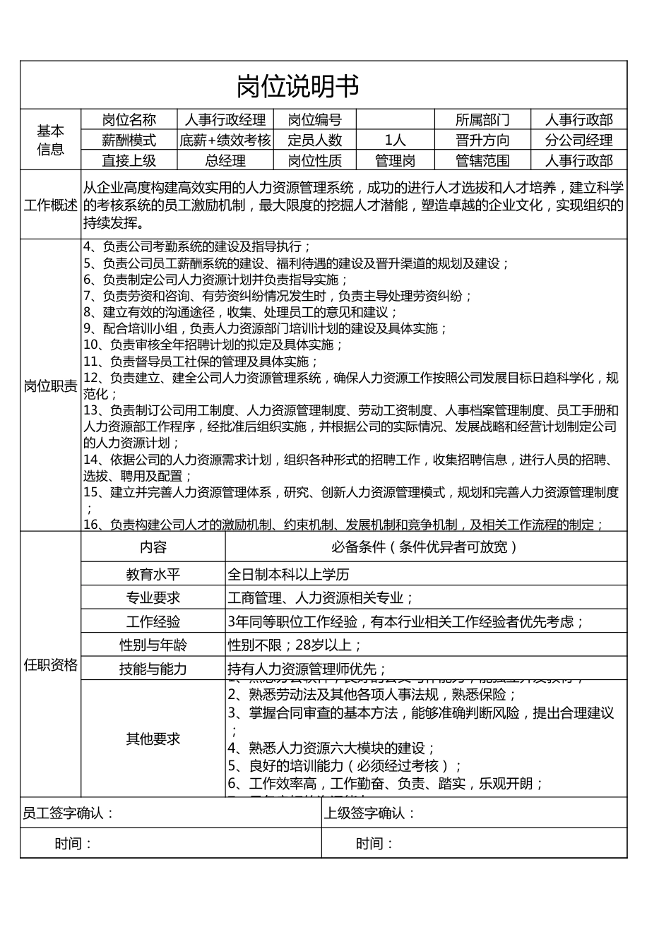 61人事行政经理岗位说明模板_第1页