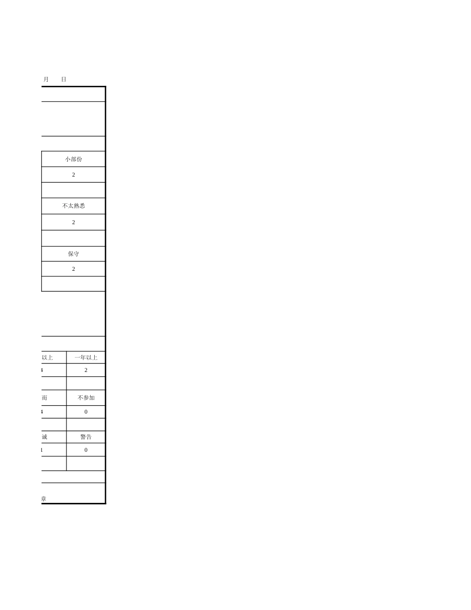 62人事行政选拔干部候选人评分表_第2页