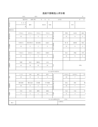 62人事行政选拔干部候选人评分表