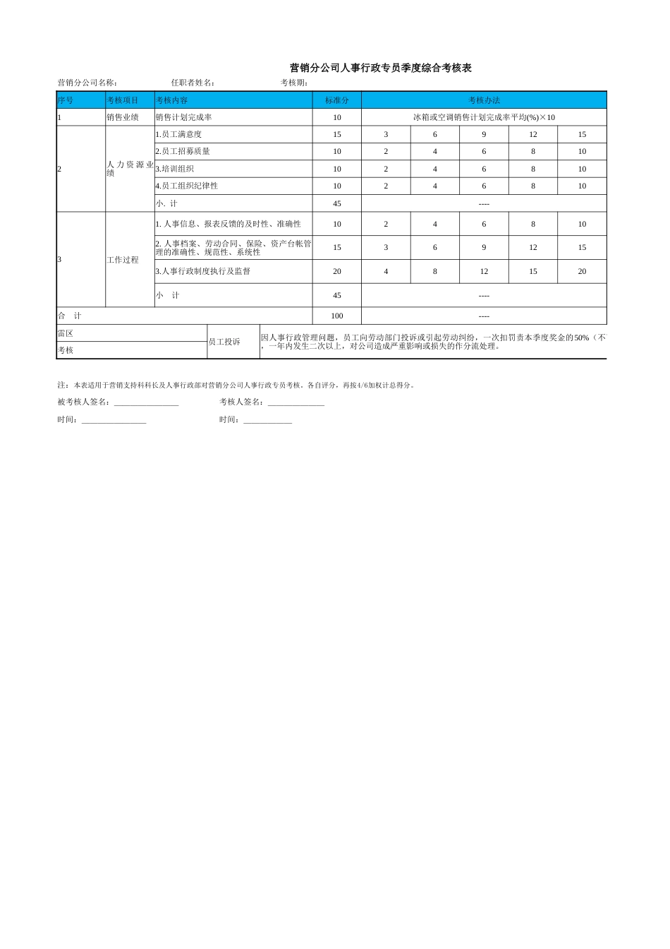 68人事行政专员季度综合考评表_第1页