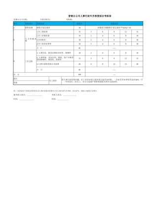 68人事行政专员季度综合考评表
