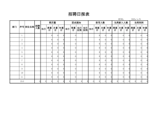 69人事招聘日报表