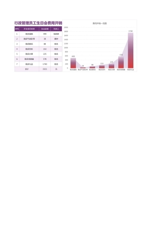 84行政管理员工生日会费用开销