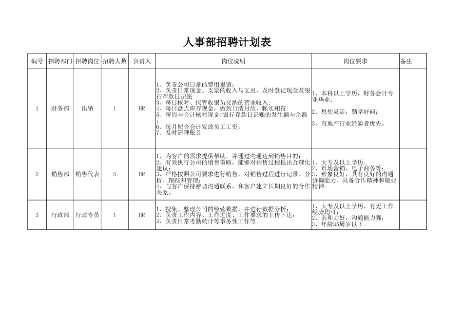 85人事部招聘计划表_第1页