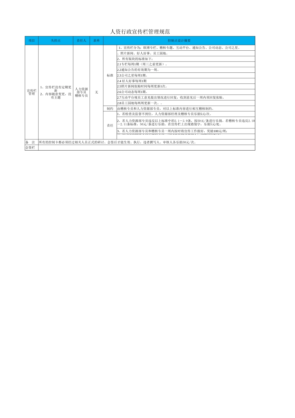 88人资行政宣传栏管理规范_第1页