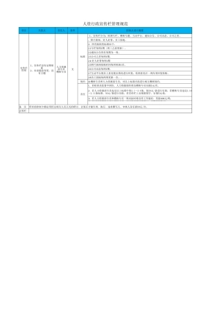 88人资行政宣传栏管理规范