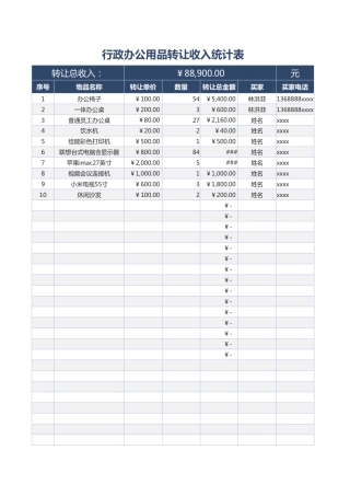 91行政办公用品转让收入统计表