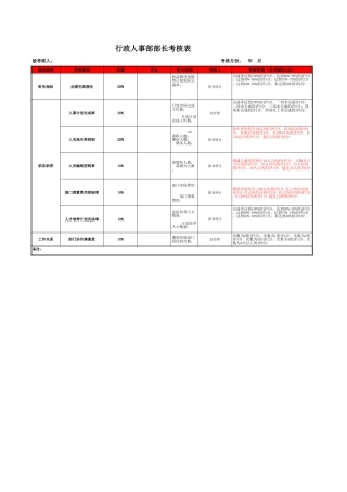 96行政人事部考核表