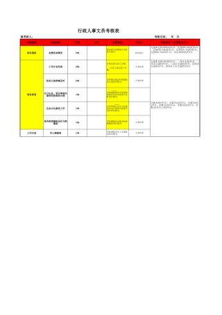 97行政人事文员考核表