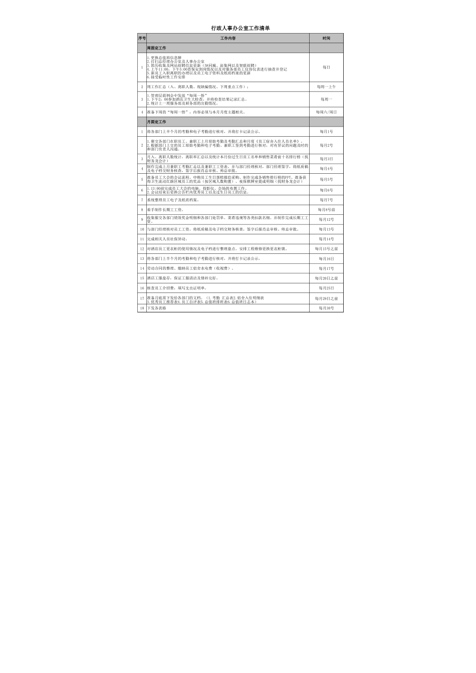 100行政人事办公室工作清单_第1页