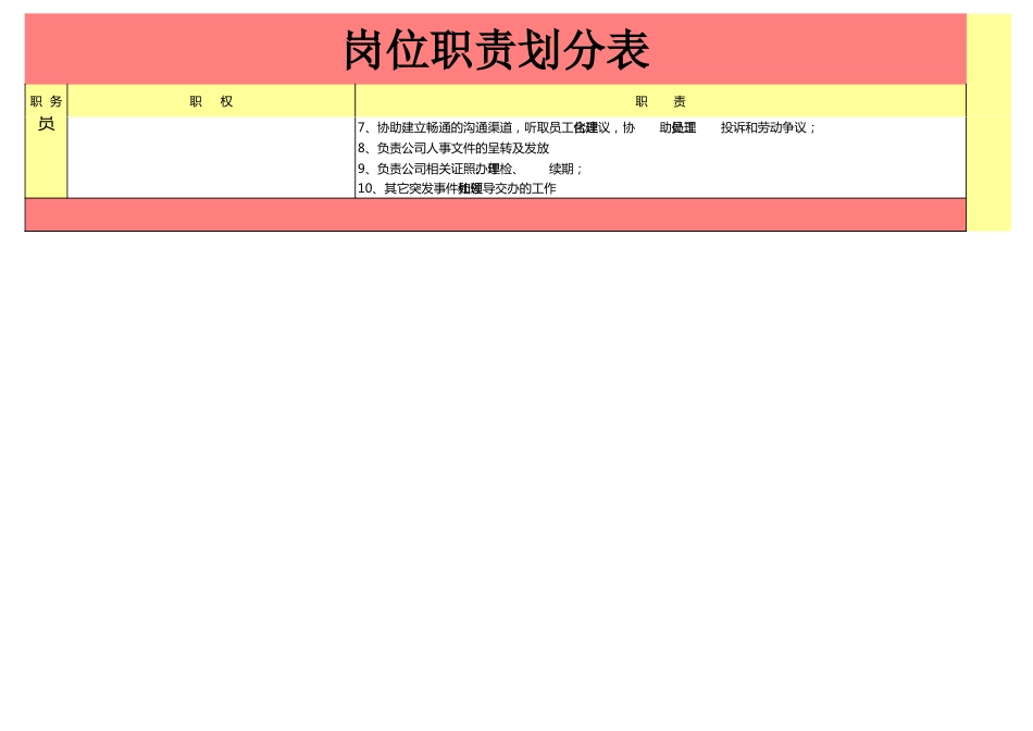 101行政人事部岗位职责划分表_第3页