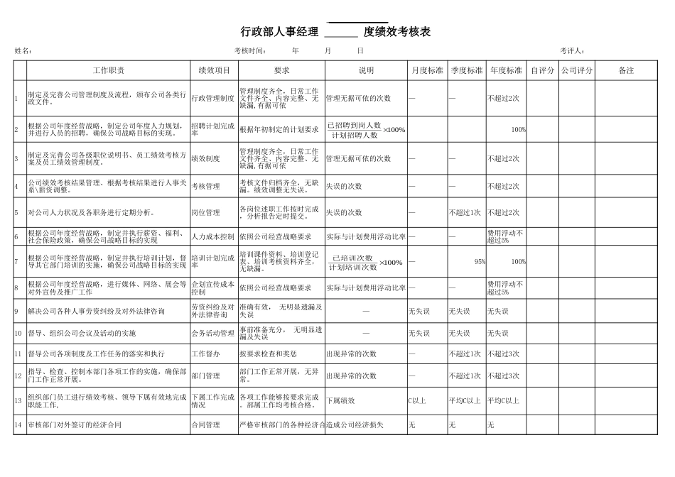 102行政人事部绩效考核标准_第1页