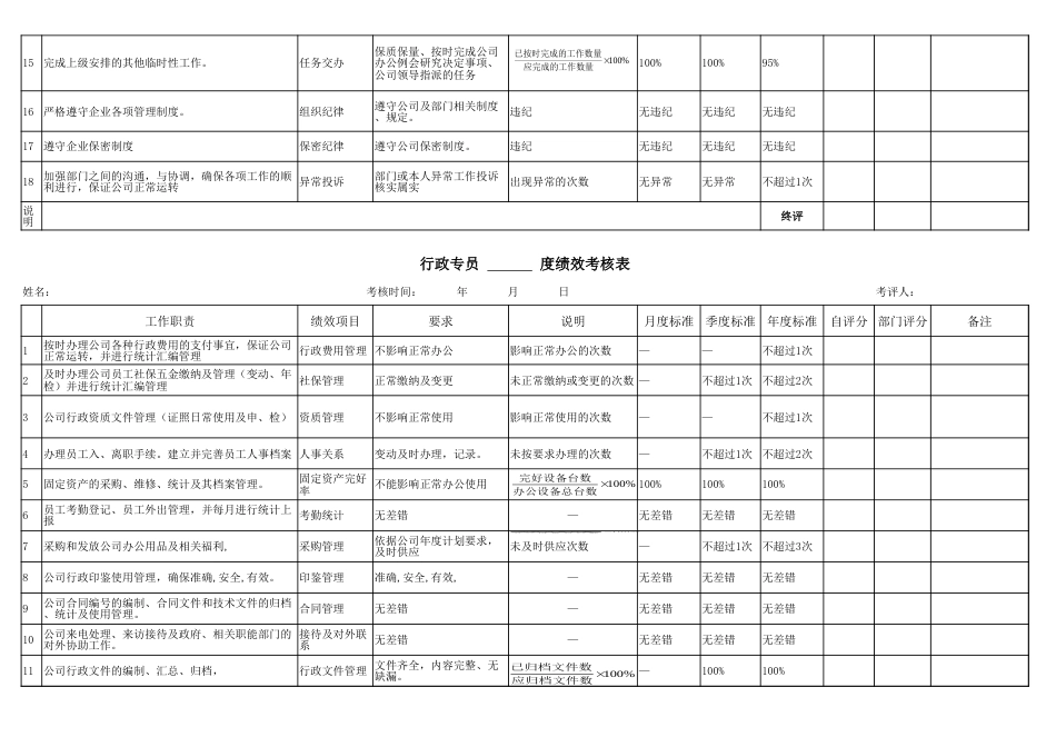 102行政人事部绩效考核标准_第2页