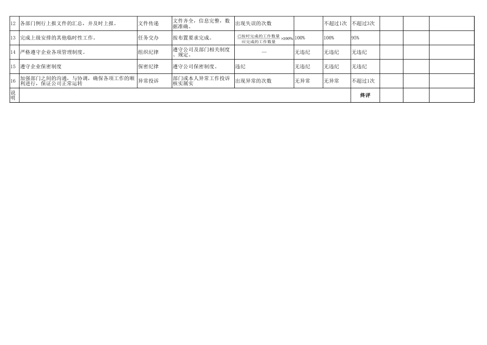 102行政人事部绩效考核标准_第3页
