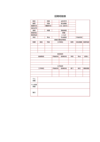 103行政人事部招聘明细表