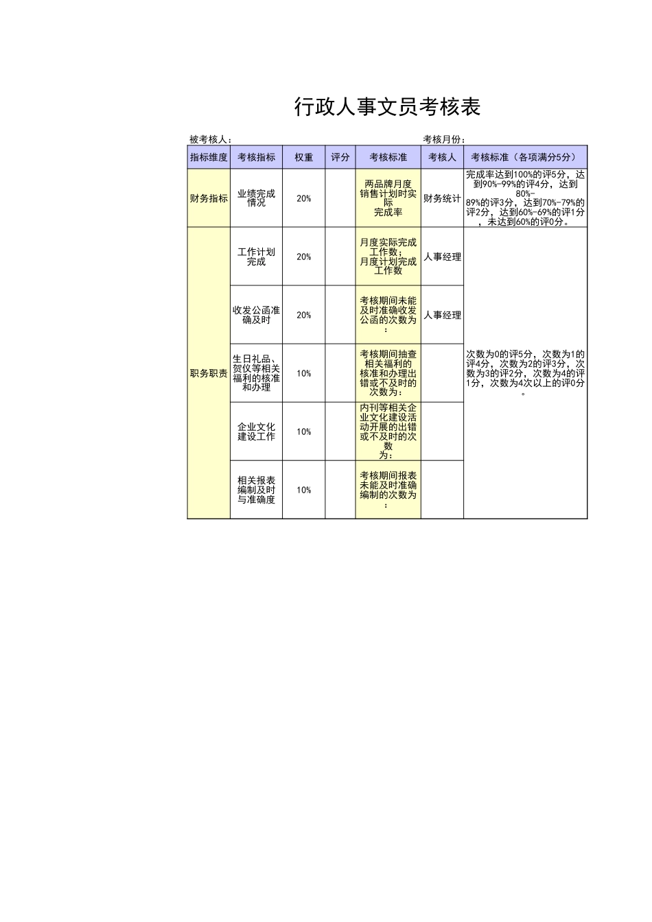 104行政人事文员考核表_第1页