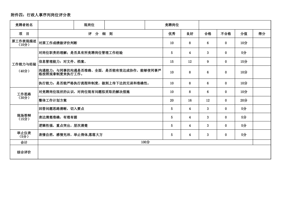 105行政人事序列岗位评分表_第1页
