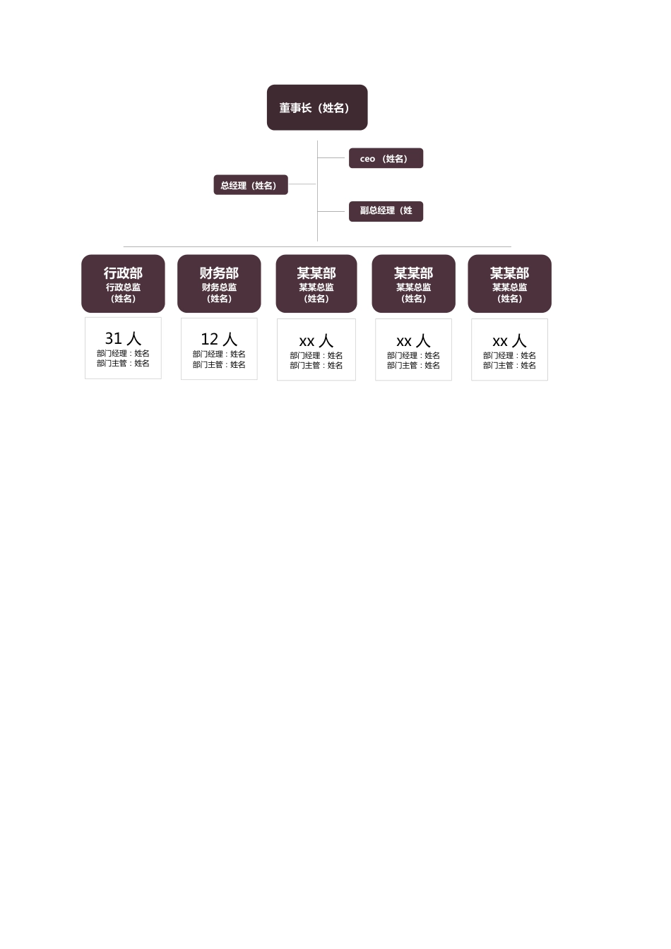 110组织架构图_第1页