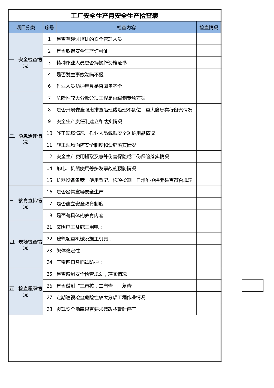 111工厂安全生产月检查表_第2页