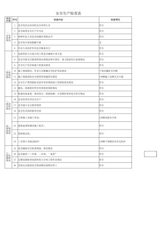 111工厂安全生产月检查表
