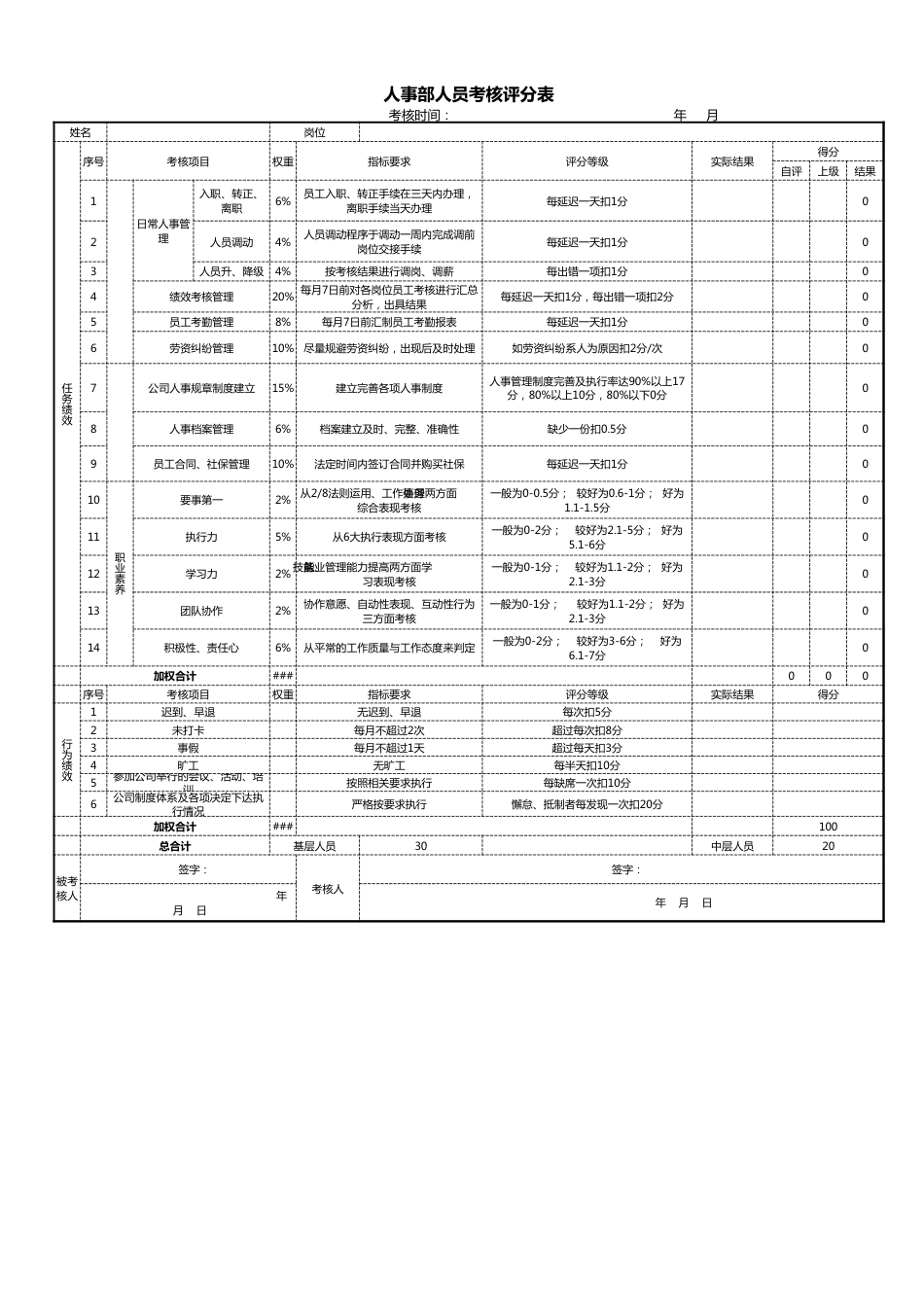 114行政人事考核评分表_第2页